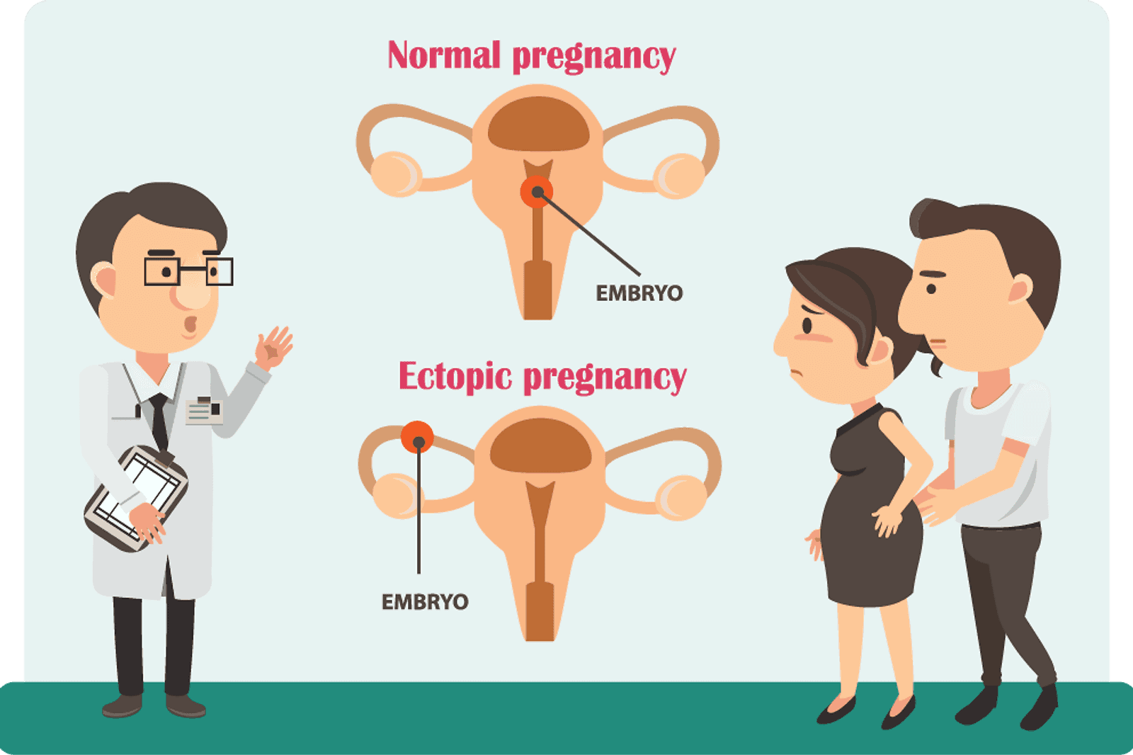 Ectopic Pregnancy – What are the signs?